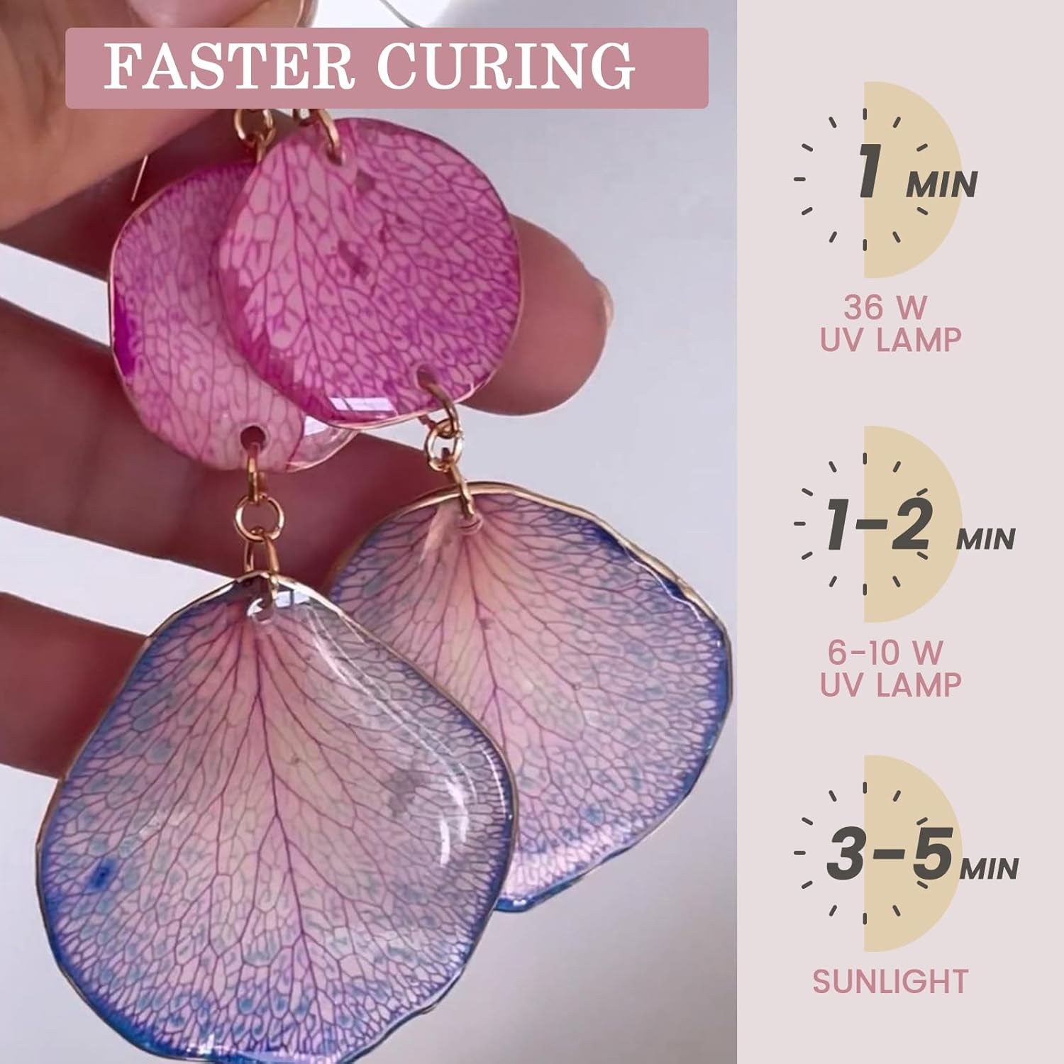 Kit Iniziale di Resina Epossid - Jewelry Making Uv Resin Kit recensione e prezzo